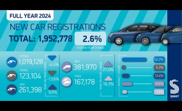 Record year for EV sales in UK